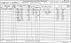 1861 Census Folio 9 Page 11
